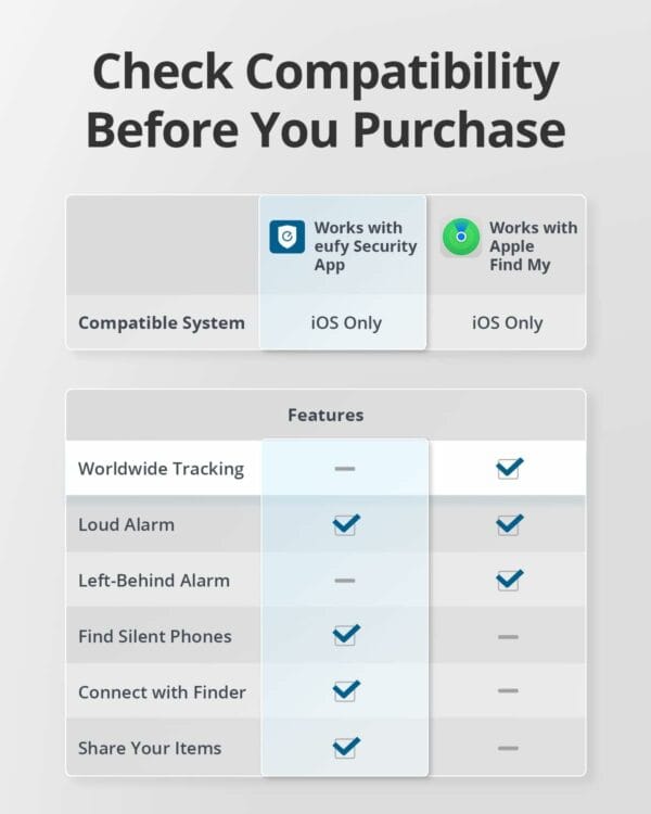 anker smarttrack link eufy security