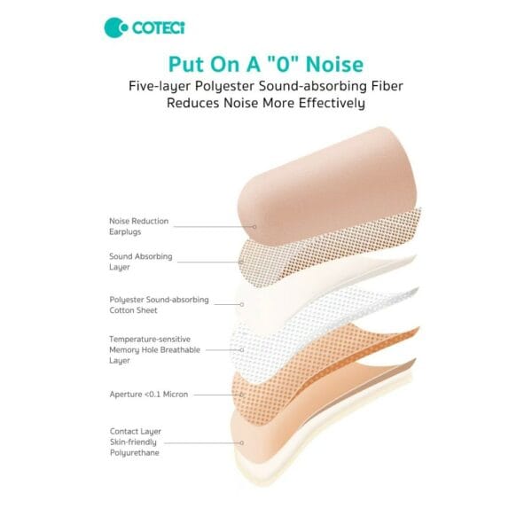 coteetci soundproof sleeping earplugs 5 sets (ot 008 pk) medium