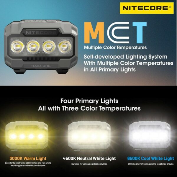nitecore ha23 uhe headlamp (blue)