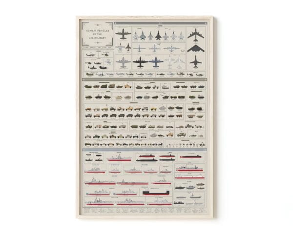 combat vehicles of the u.s. military poster print, 24" x 36