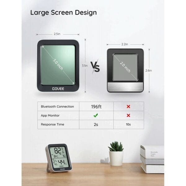 govee bluetooth thermometer hygrometer with screen (h5075)