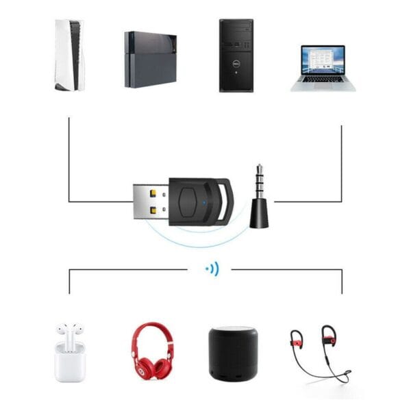 bluetooth audio adapter transmitter for pc/ps4/ps5