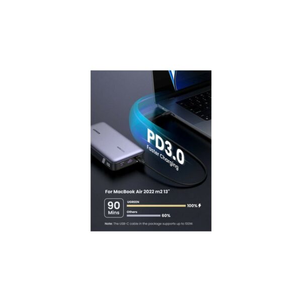 ugreen 90597a 25000mah 145w fast charging power bank