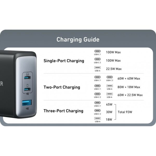 anker 736 nano 2 100w black (a2145k11)