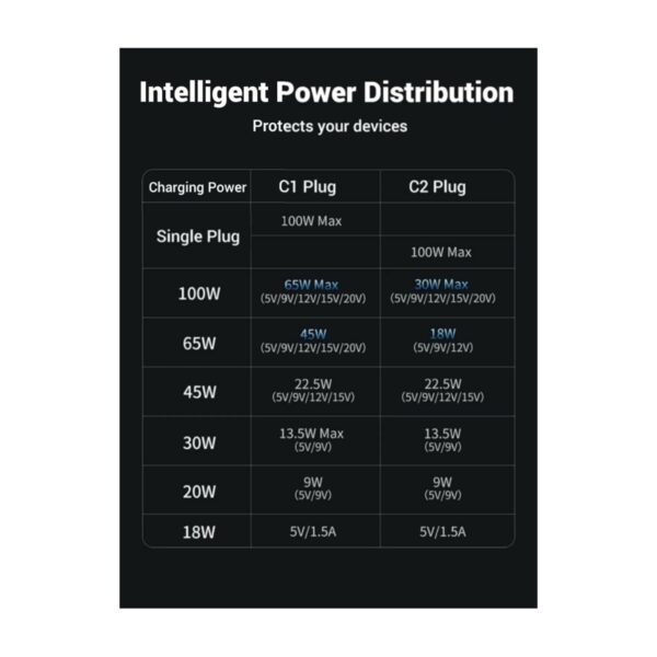 ugreen 35087 2 in 1 universal pd fast charging cable