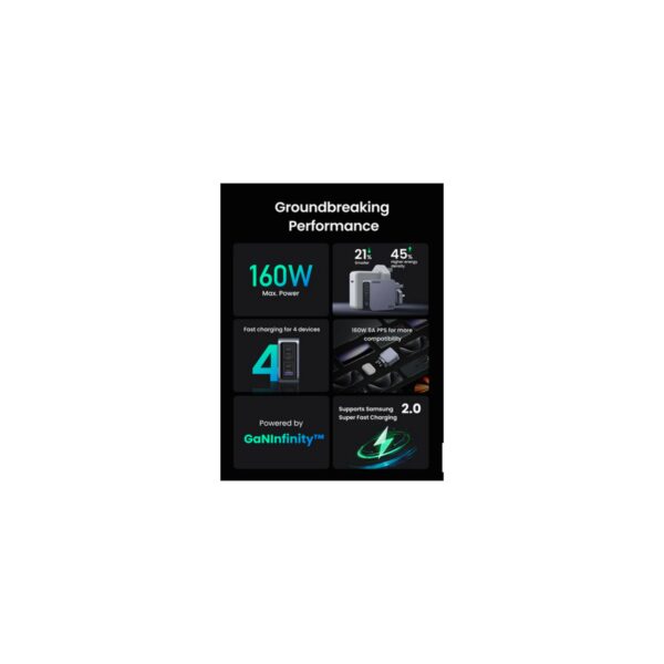 ugreen 25878 nexode pro 160w 4 port gan fast charger set uk