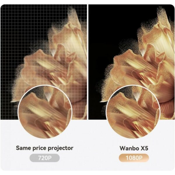 wanbo x5 air projector