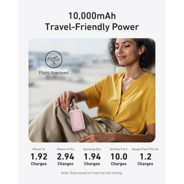 anker zolo power bank 10000mah 30w with built in usb c