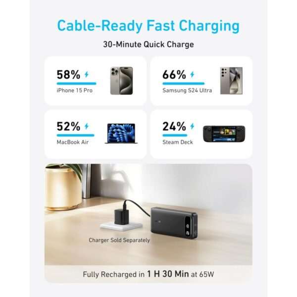 anker power bank 20000mah 87w with built in usb c cable (a1383h11)