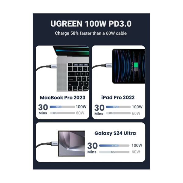 ugreen 35087 2 in 1 universal pd fast charging cable