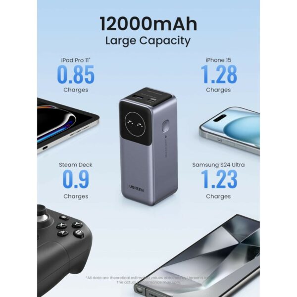 ugreen – 35526b nexode power bank 12000mah 100w