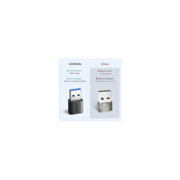 ugreen 45299 usb c female to usb a male adapter