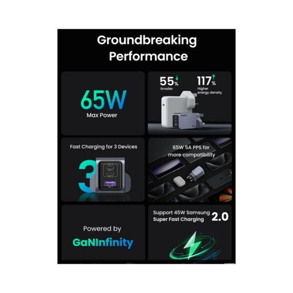 ugreen 25872 nexode pro 65w 3 port gan fast charger set uk