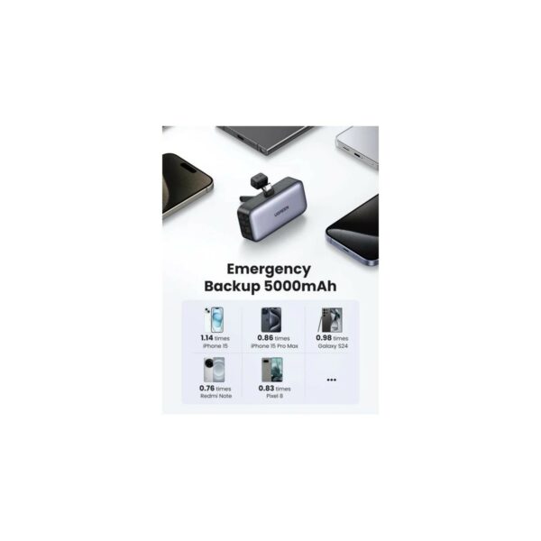 ugreen 35338 5000mah 22.5w built in usb c power bank with led display