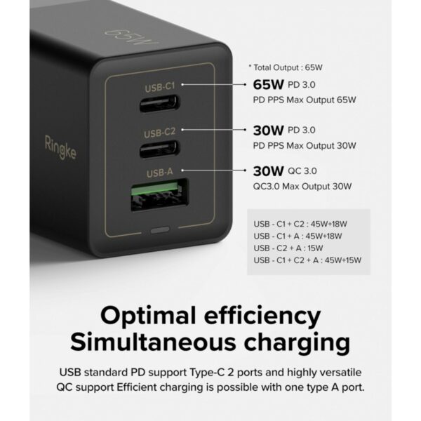 ringke gan 3 ports network charger 65w