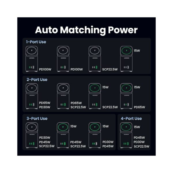ugreen 15076 100w 2 in 1 gan charging station eu (space gray)