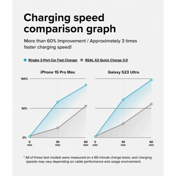ringke 3 port car fast charger