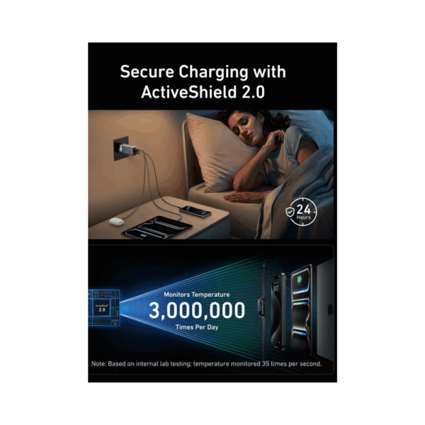 anker gan charger 100w 3 ports (a2688241)