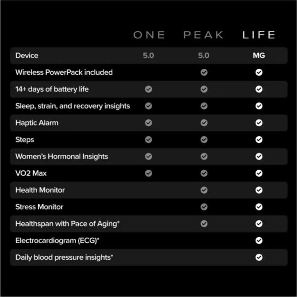 whoop life health & fitness tracker (ws50/wb50)