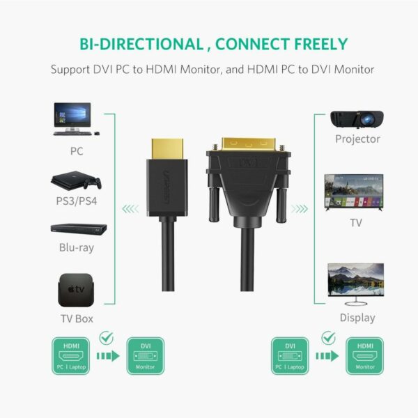 ugreen 10135 hdmi to dvi 24+1 cable (2m) (6957303811359)