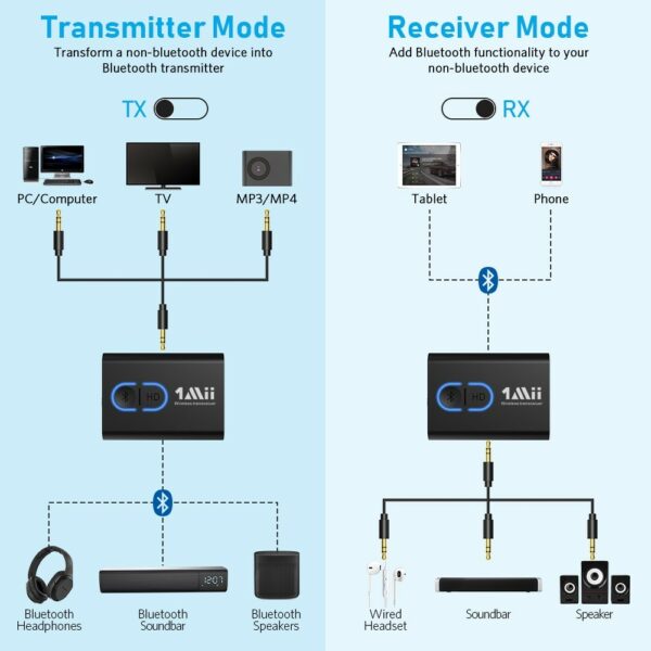1mii ml300 wireless audio transmitter + receiver