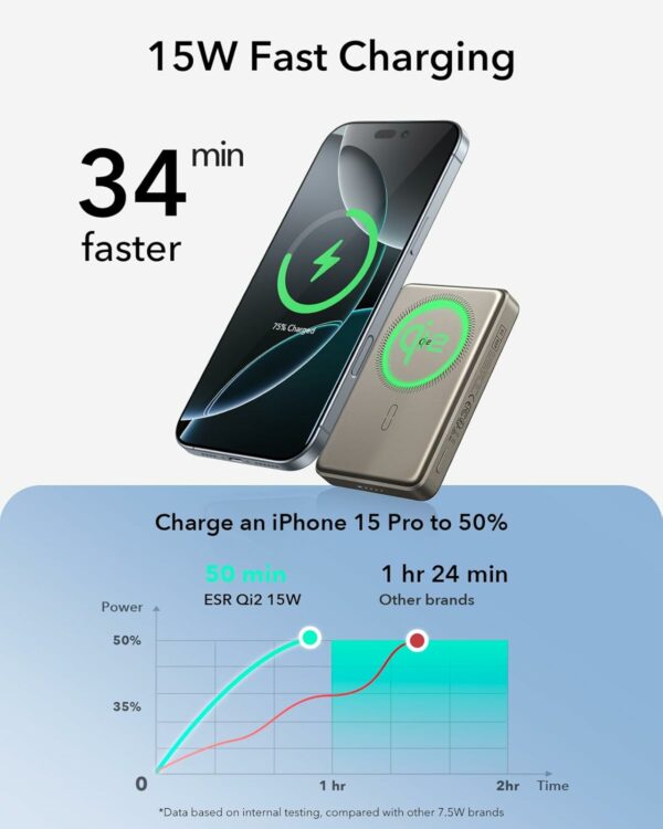 esr qi2 magslim power bank 10,000mah with kickstand – titanium