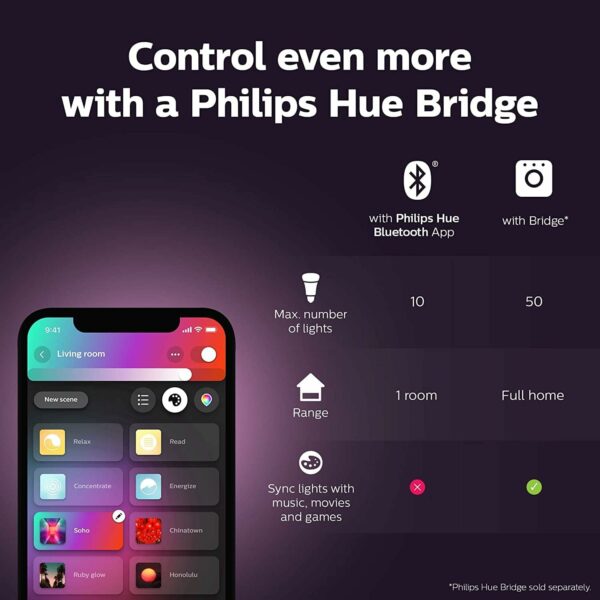 philips hue go white & colour ambiance smart light