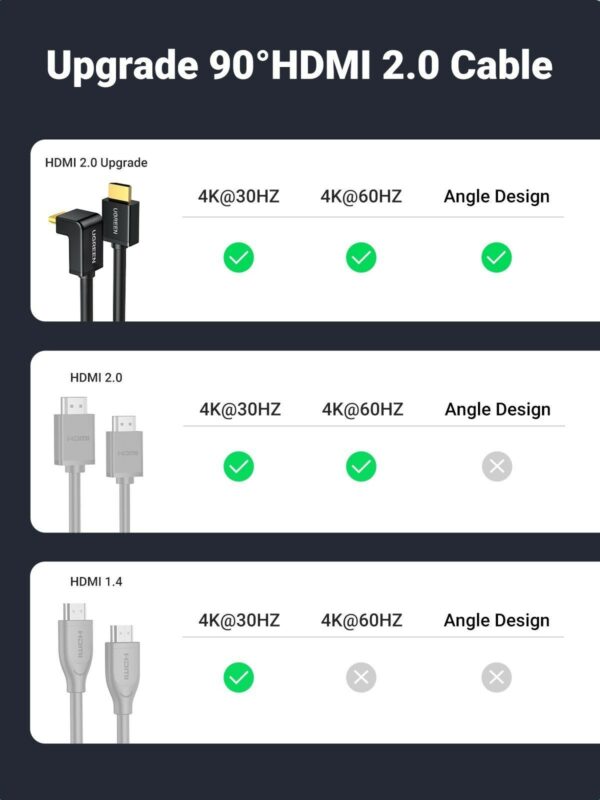 ugreen 10122 hdmi cable right angle 90 degree 3m (black) (6957303811229)