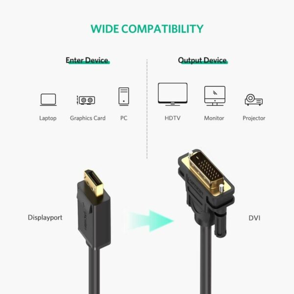 ugreen 10221 dp male to dvi male cable 2m (black) (6957303812219)