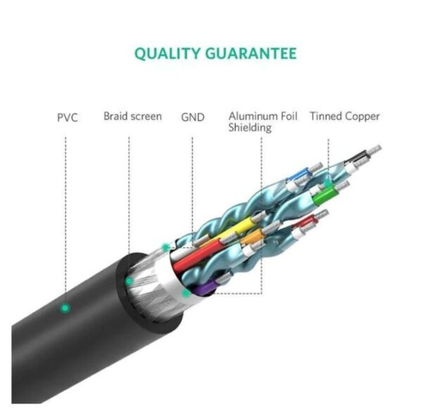 ugreen 10136 hdmi to dvi 24+1 cable 3m (6957303811366)