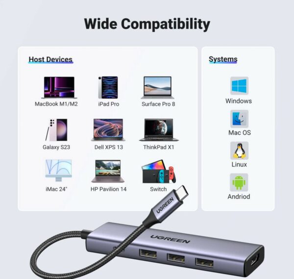 ugreen 15596 5 in 1 usb c hub (100w pd, 4k@30hz hdmi)