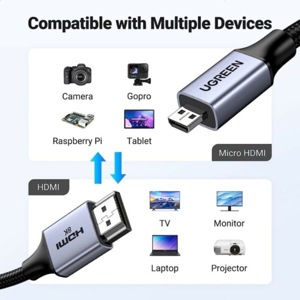 ugreen 15516 micro hdmi to hdmi 8k cable 1m