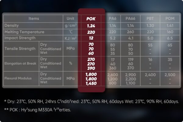 akko v3 pro dracula switch