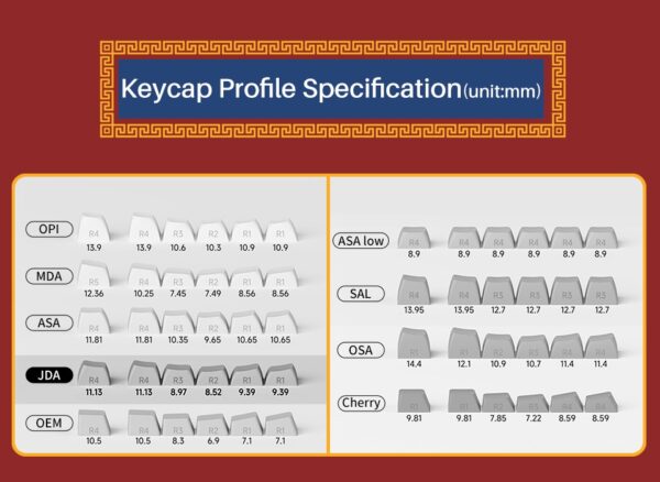 akko world tour beijing full keycap set