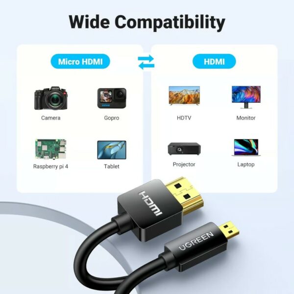 ugreen 30104 micro hdmi to hdmi 4k cable male to male black 3m