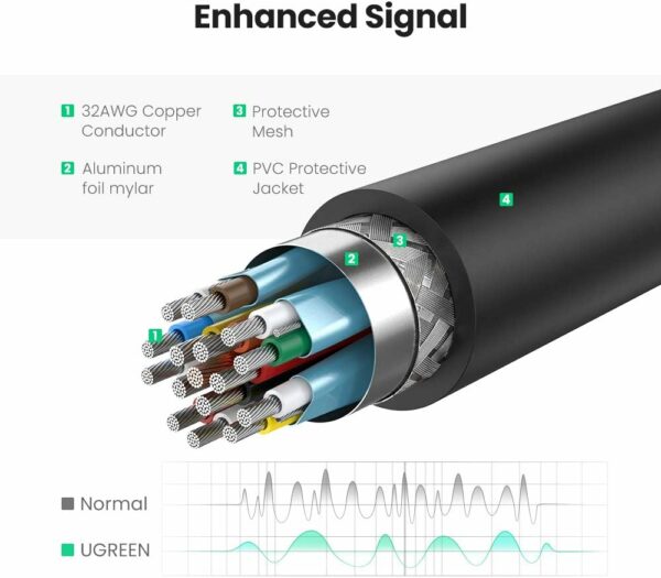 Ugreen - 40363 DisplayPort to HDMI Female Converter 4K*2K