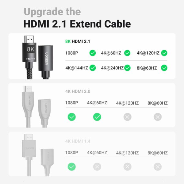 Ugreen - 40400 HDMI 8K Extension Cable 0.5m