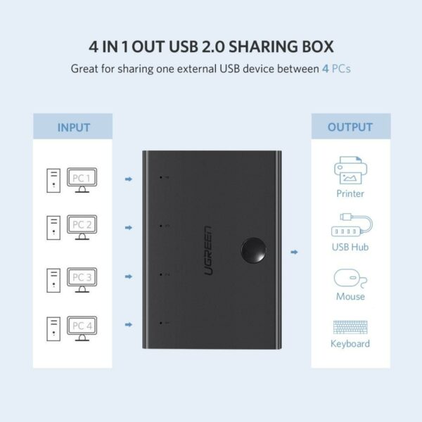 ugreen 30346 4 in 1 out usb 2.0 sharing switch