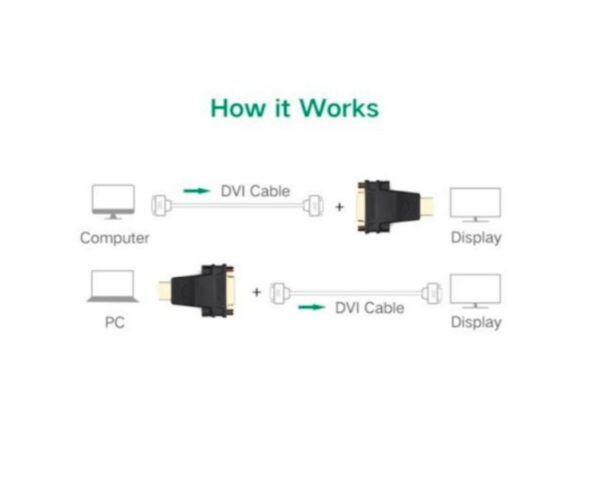 ugreen 20123 hdmi male to dvi (24+5) female adapter (black)