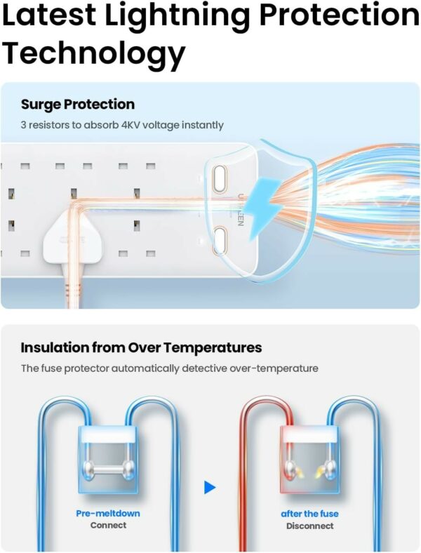 ugreen 35011 65w 6 outlet surge protector (2c2a)