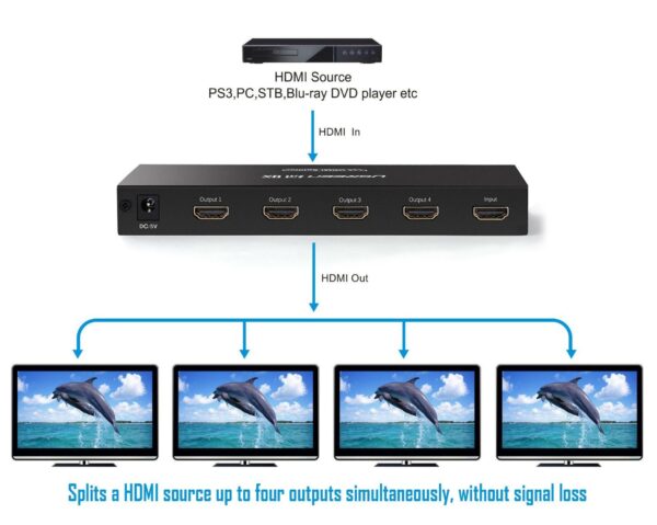 ugreen 40202 1*4 port hdmi amplifier splitter (copy)