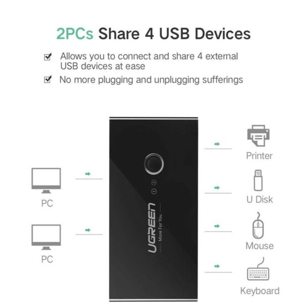 ugreen 30767 2 in 4 out usb 2.0 sharing switch box
