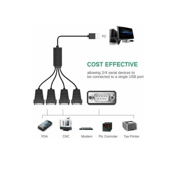 ugreen 30770 usb to db9*4