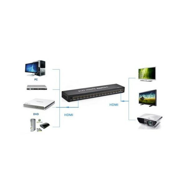 ugreen 40218 1x16 hdmi amplifier splitter (black)