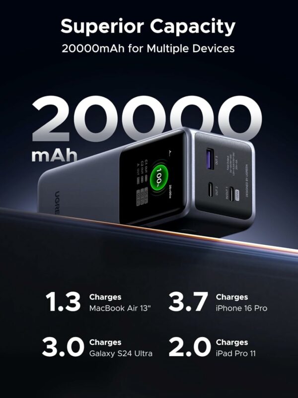 ugreen 35524b 20000mah 130w fast charging power bank