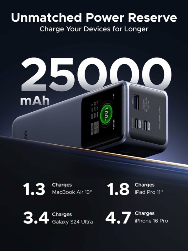 ugreen 35525b 25000mah 200w fast charging power bank