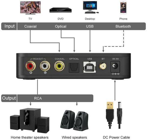 1mii ds601 hifi desktop dac