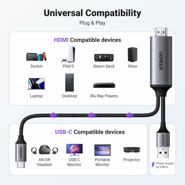 ugreen 35984a hdmi to usb c adapter