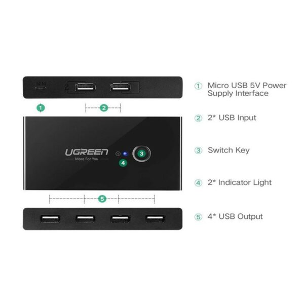 ugreen 30767 2 in 4 out usb 2.0 sharing switch box