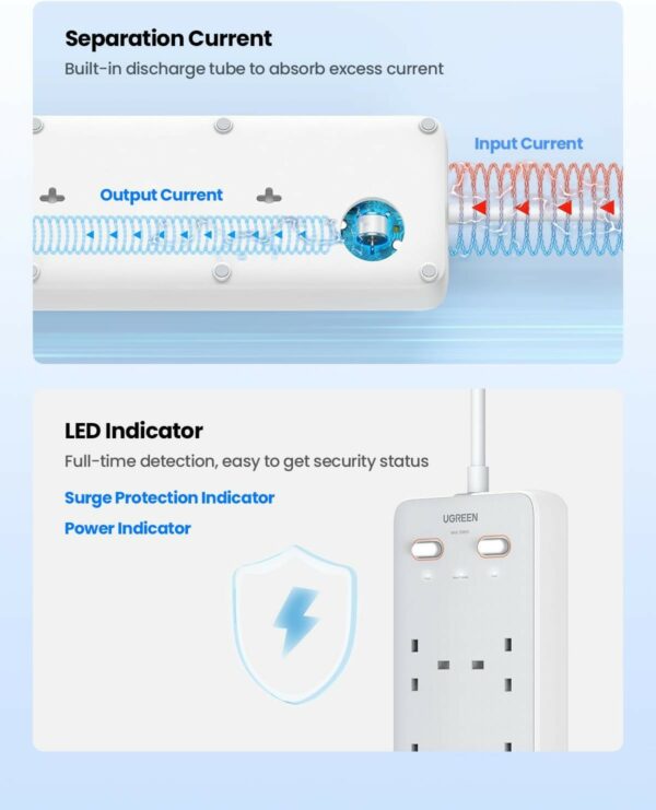 ugreen 35011 65w 6 outlet surge protector (2c2a)